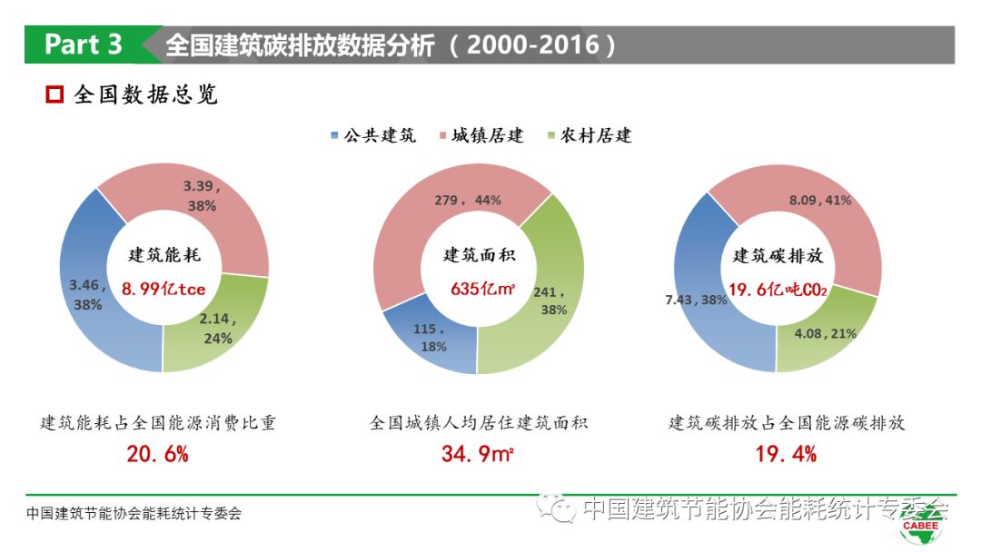 创新设计优化智能建筑能效管理