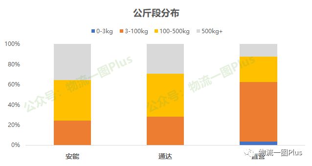 快递业务量激增，物流行业面临挑战