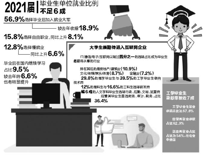 高校毕业生就业率提升与重点岗位供需旺盛的态势解析