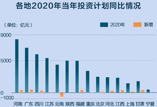 重磅！某省新基建计划出炉，投资规模创新高，现代化新征程启动