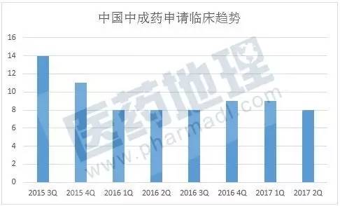 中医药国际化步伐加快