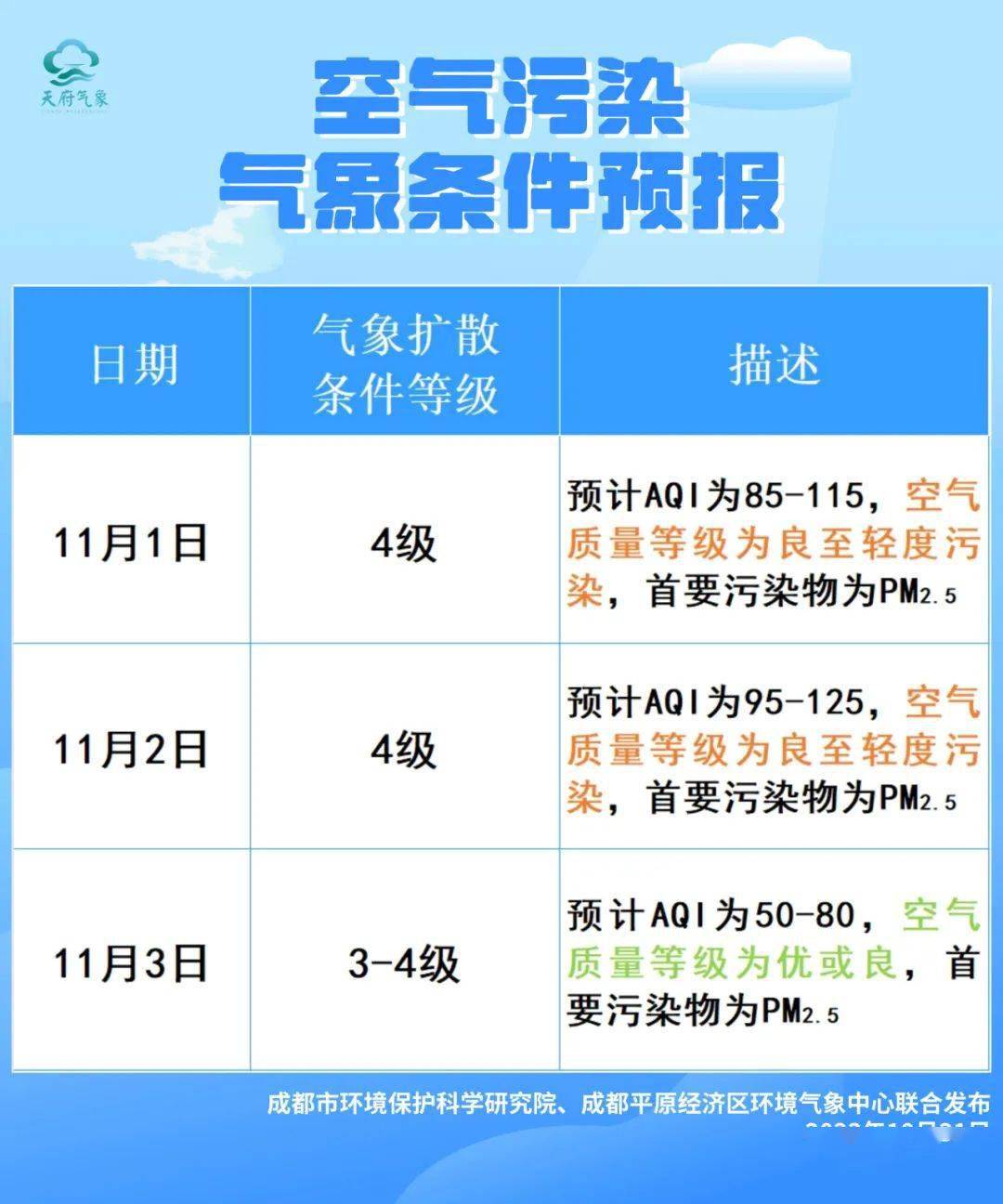 空气污染加重，多地应对挑战发布健康防护建议