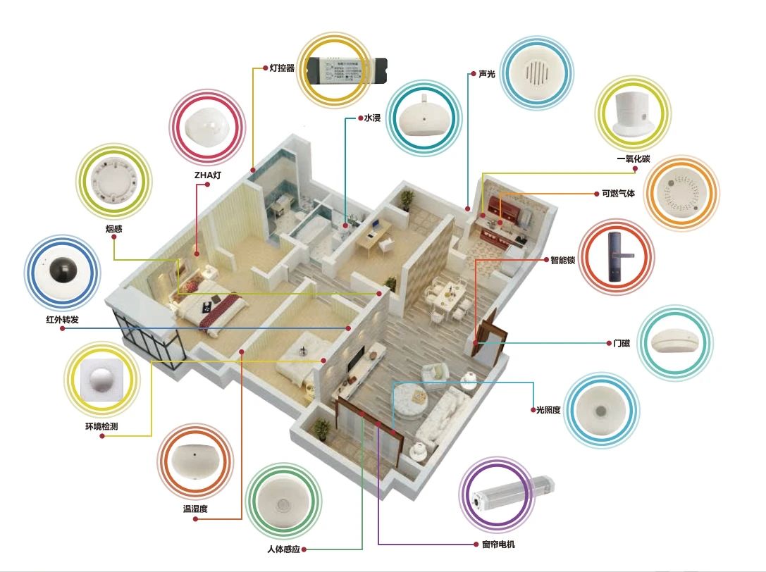 智能建筑设计，提升用户舒适性与安全性的关键策略