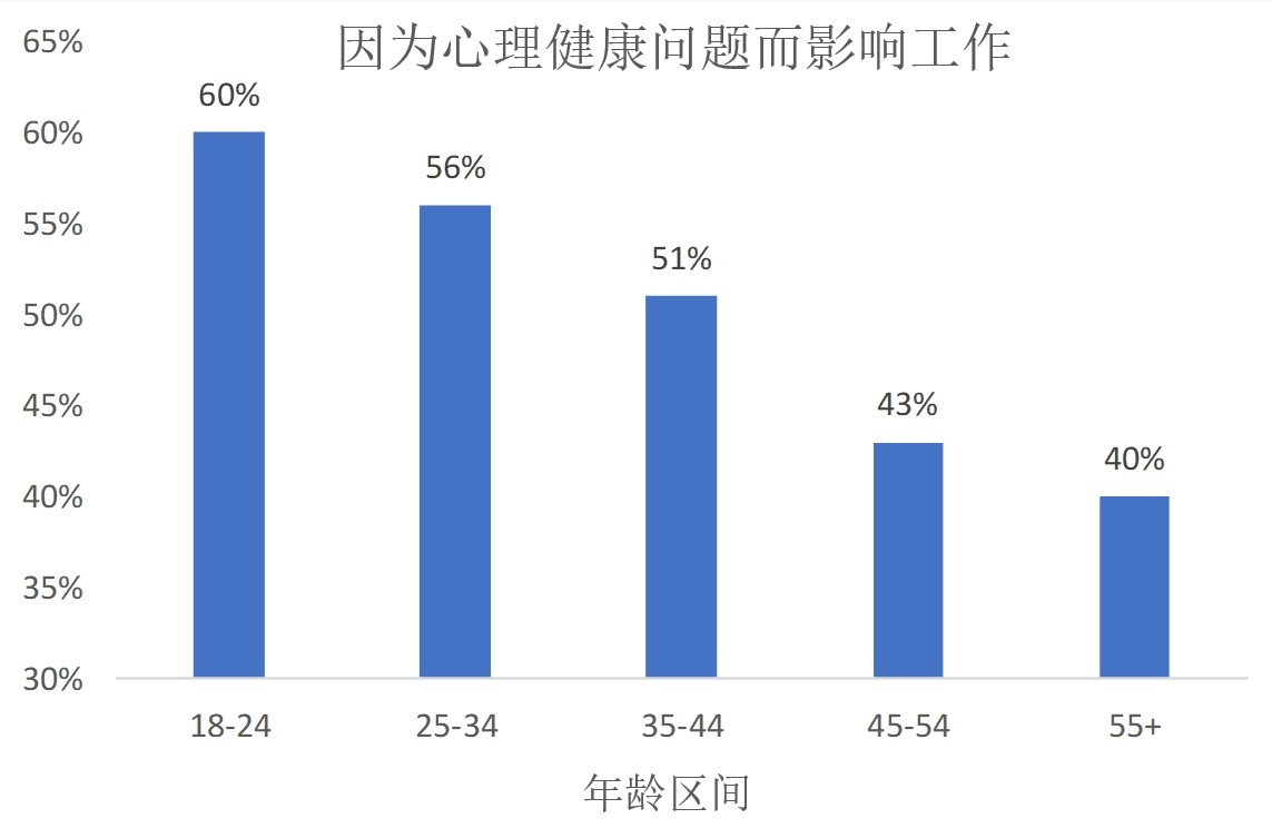 心理健康成焦点，职场人群需求增长与心理健康的重要性