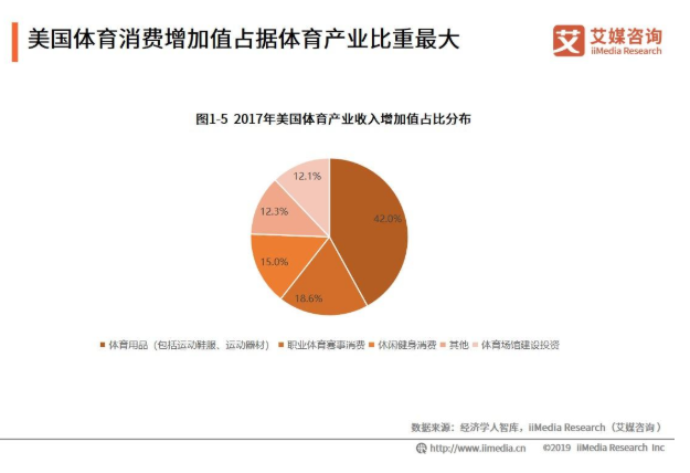 年轻人健身热潮带动体育消费市场迎新机遇