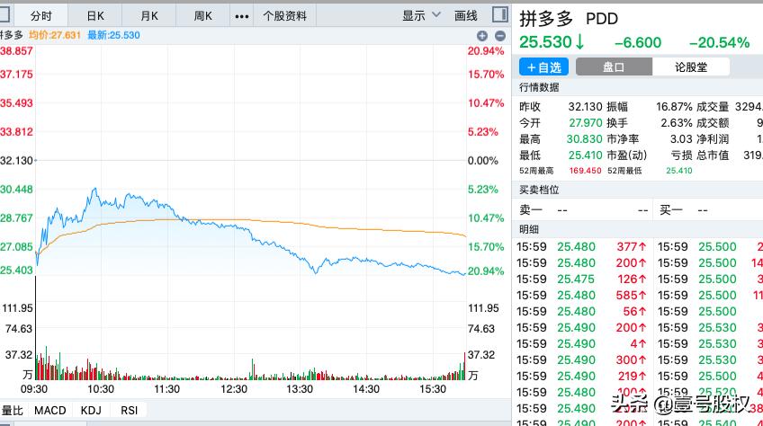 拼多多股票暴跌超10%，深度分析市场反应与影响