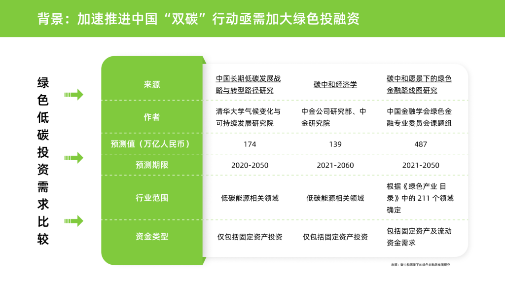 碳中和目标推动绿色经济前行