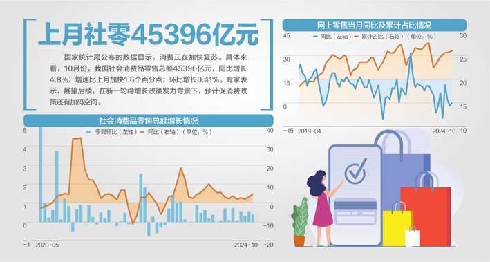 深度剖析，四组数据揭示10月份消费增长亮点