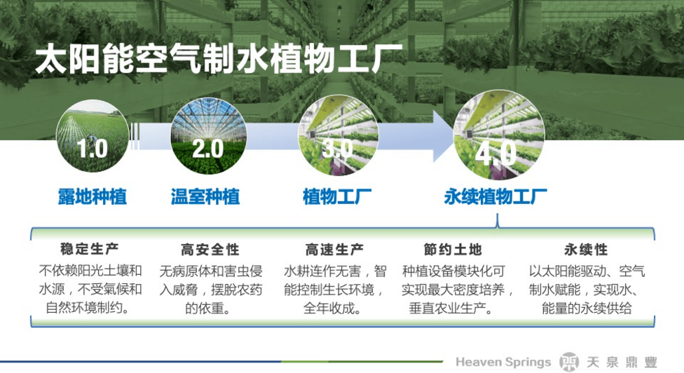 粮食安全战略下的新种植技术推广加速进程