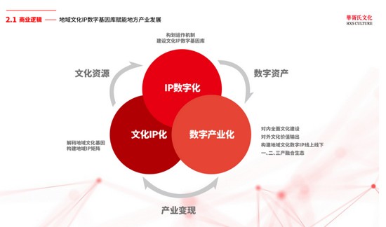 数字文化产业新焦点，元宇宙内容的投资吸引力探究