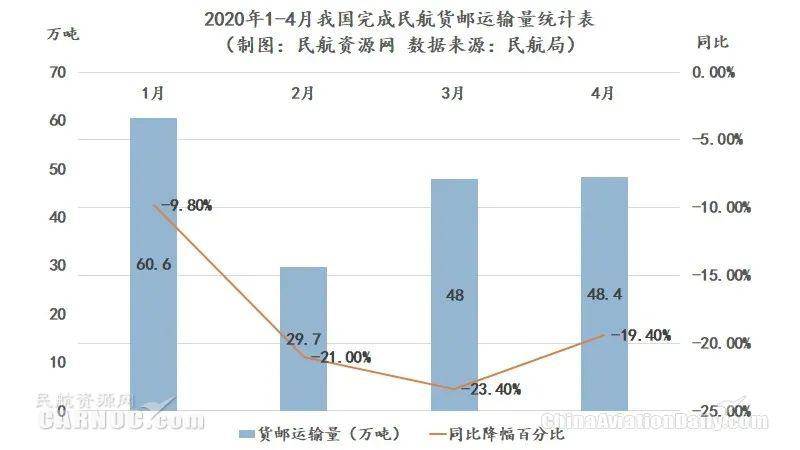 国内航线新开，航空旅游市场显现回暖迹象