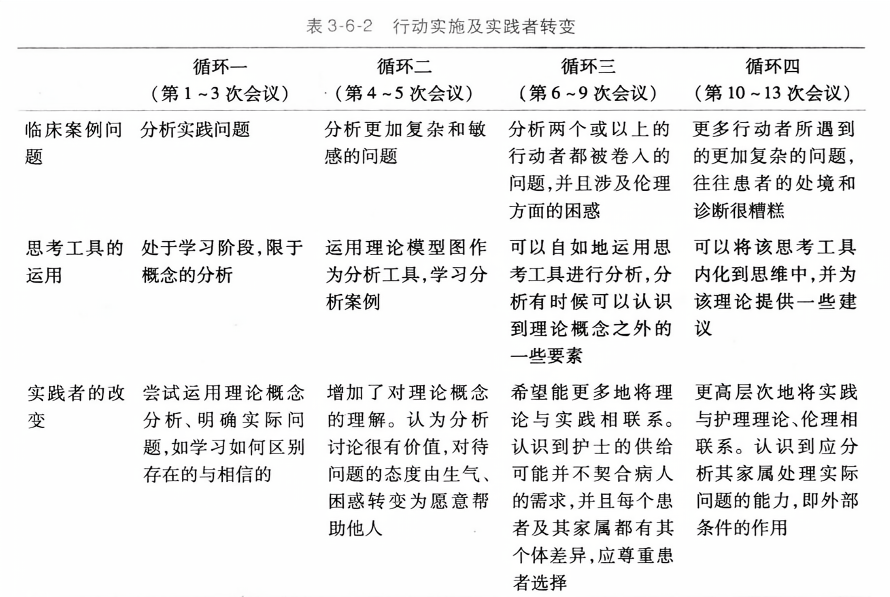 实践策略实施解析_影像版28.97.34,连贯性执行方法评估_PT48.424