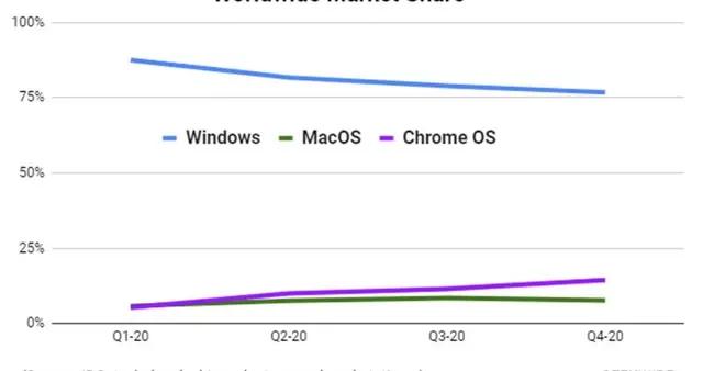 综合计划评估说明_Chromebook72.89.84,实践说明解析_标配版93.02