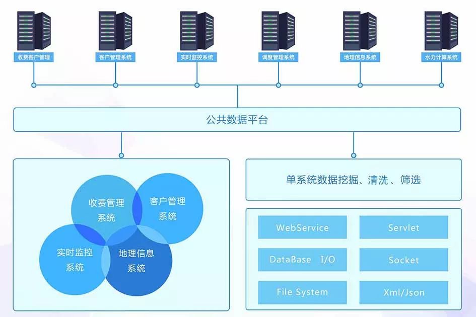 数据整合设计方案_mShop82.682,深入数据应用执行_顶级版43.838