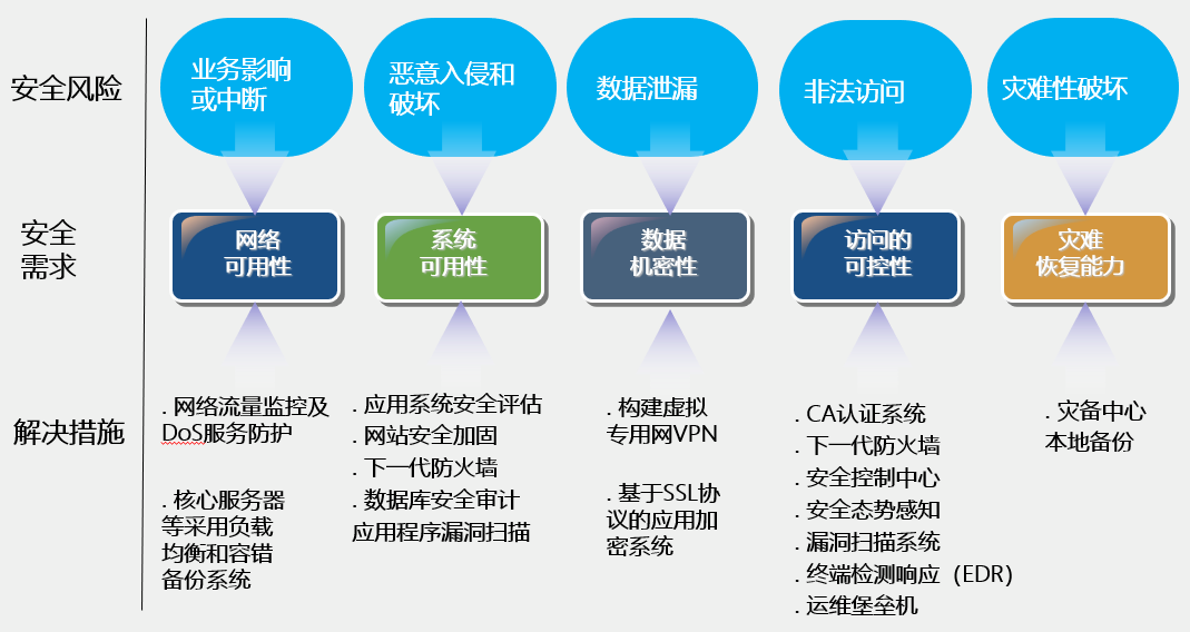 安全性方案解析_增强版4.837,快捷问题解决方案_云端版48.83