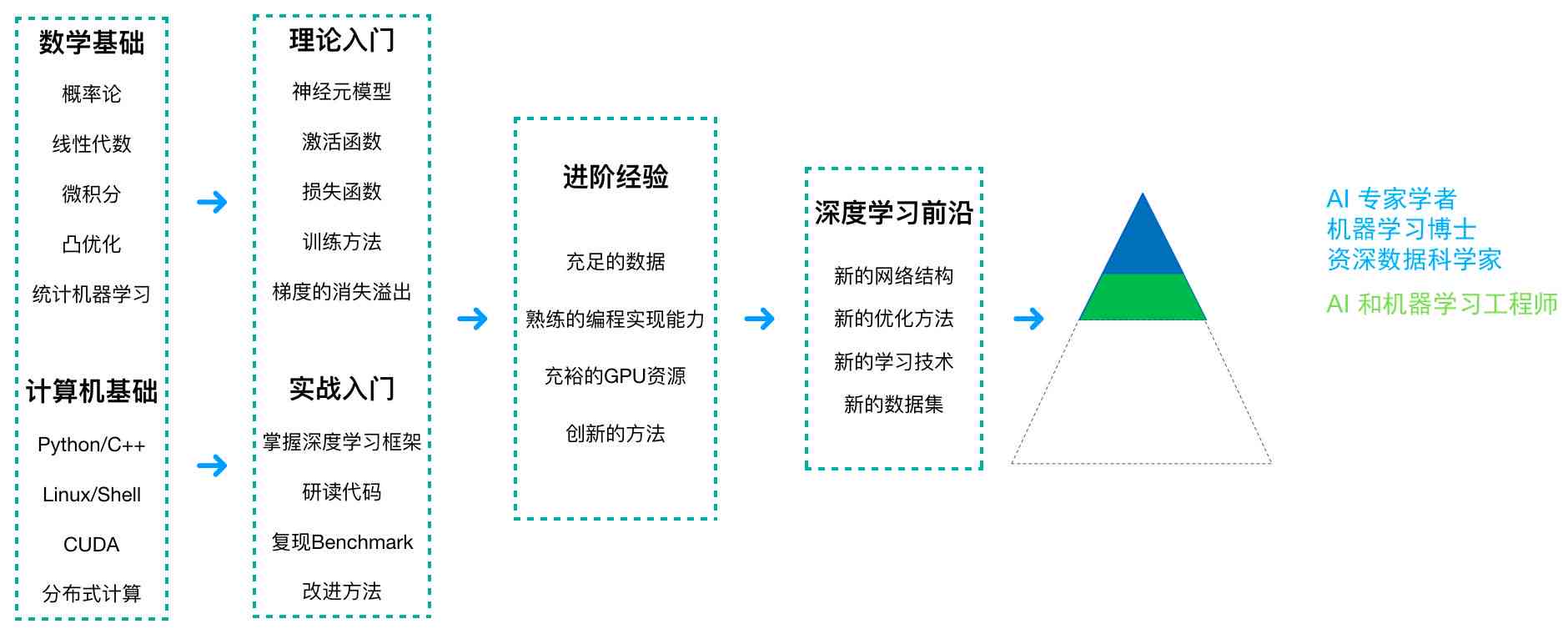 深入解析策略数据_ios8.648,迅速处理解答问题_精装款68.768