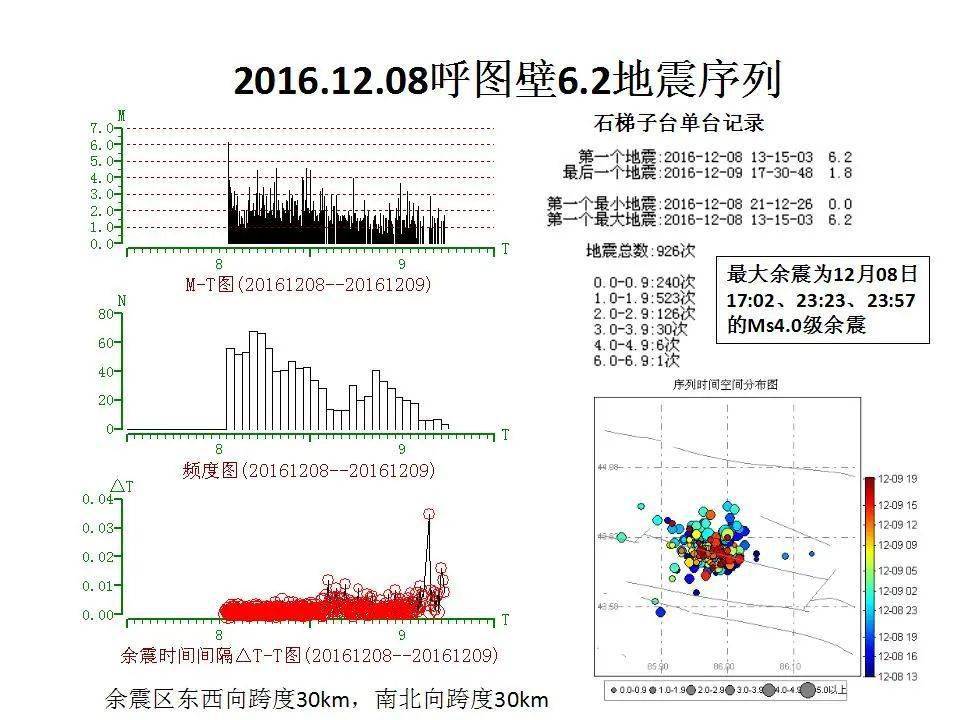 实地分析数据计划_精简版632.663