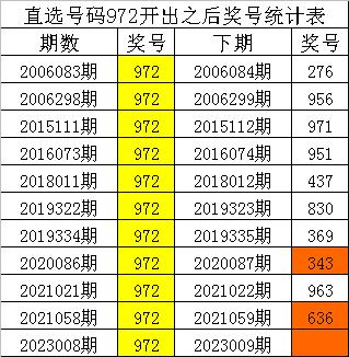 实地考察数据分析_豪华版343.963,数据整合方案实施_6D98.969