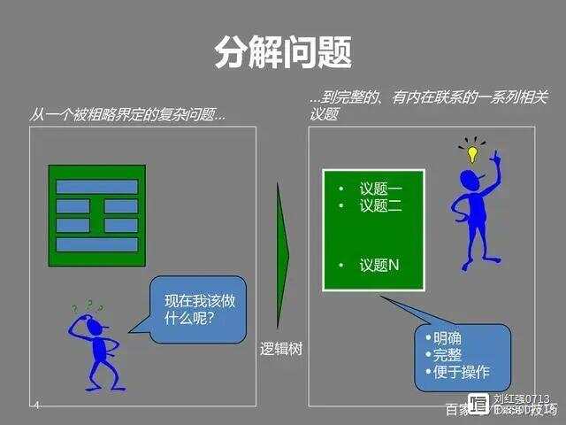 迅捷解答策略解析_精英版663.368,适用设计解析_AR68.698