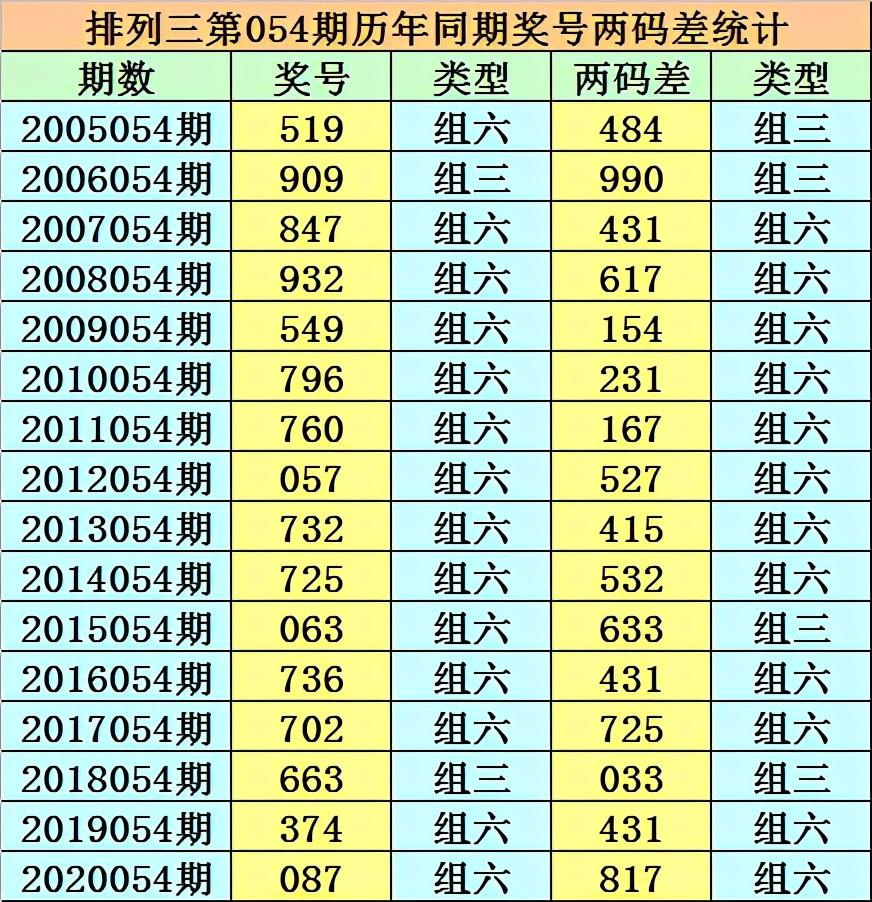 专业分析说明_娱乐版932.663,专家观点解析_安卓款69.683