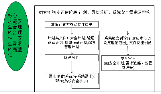 安全策略评估方案_粉丝版982.976,实时解答解释定义_watchOS44.234