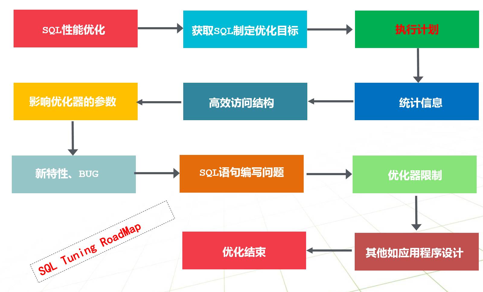 数据支持设计解析_9DM98.83.79,快速设计解答计划_定制版38.34.2