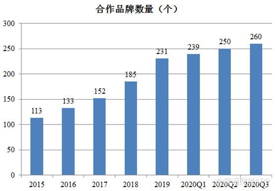 安沫熙 第6页