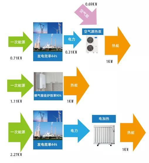 简单措施降低家庭能源消耗的方法