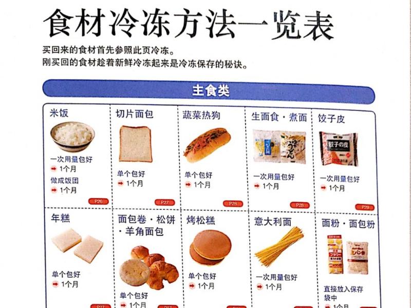 冷冻食品防冻烧技巧与策略