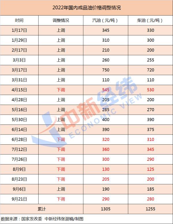 油价大跌引发市场热议，每升暴跌0.23元