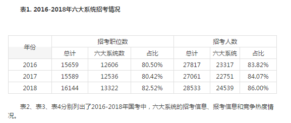 考研与国考人数变化背后的原因及趋势分析