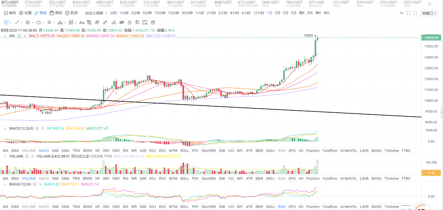 比特币突破800美元大关，市场趋势分析与未来展望预测