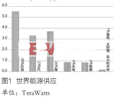 降低家庭电能消耗的有效策略