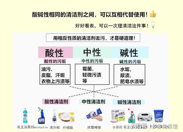 环保型清洁产品的选择指南