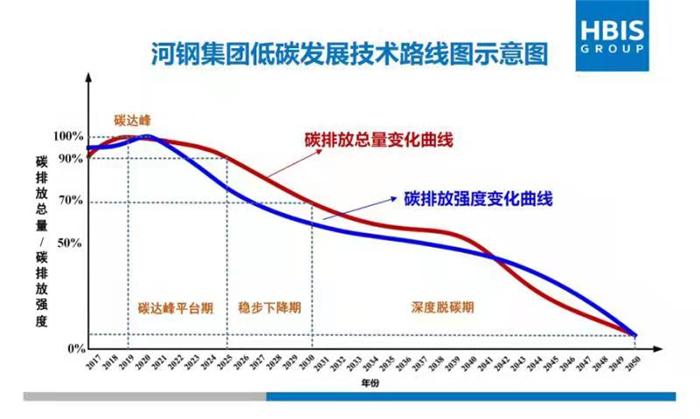 构建绿色出行新时代，优化交通路线与减少出行碳排放的策略探讨