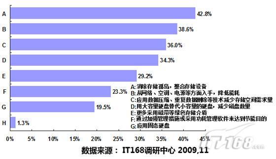 如何降低空调电力消耗以节省开支？