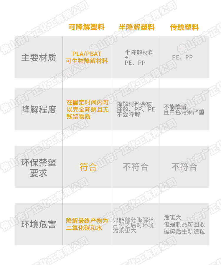 生活中如何选择环保可降解材料，购物与家居中的绿色选择指南