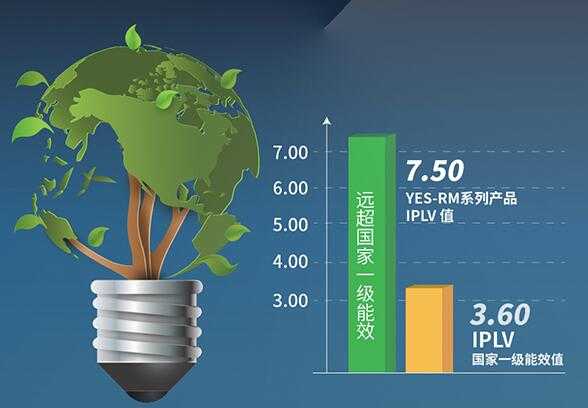 家庭能源消耗的主要来源及节能技巧探讨