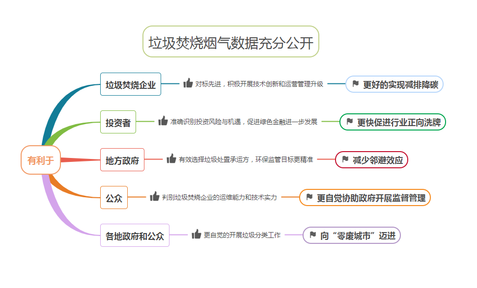 家庭能源管理优化，降低能耗的有效策略