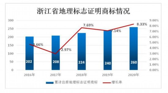 上半年商标质押融资额增长，推动经济发展的新引擎