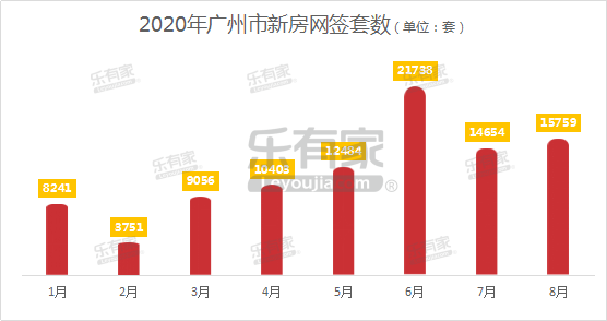 广州一手住宅网签量面积大增，市场繁荣背后的原因及趋势解析