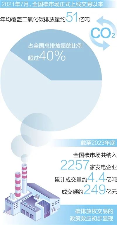 全国碳市场运行顺利，推动绿色转型，共筑可持续发展之路