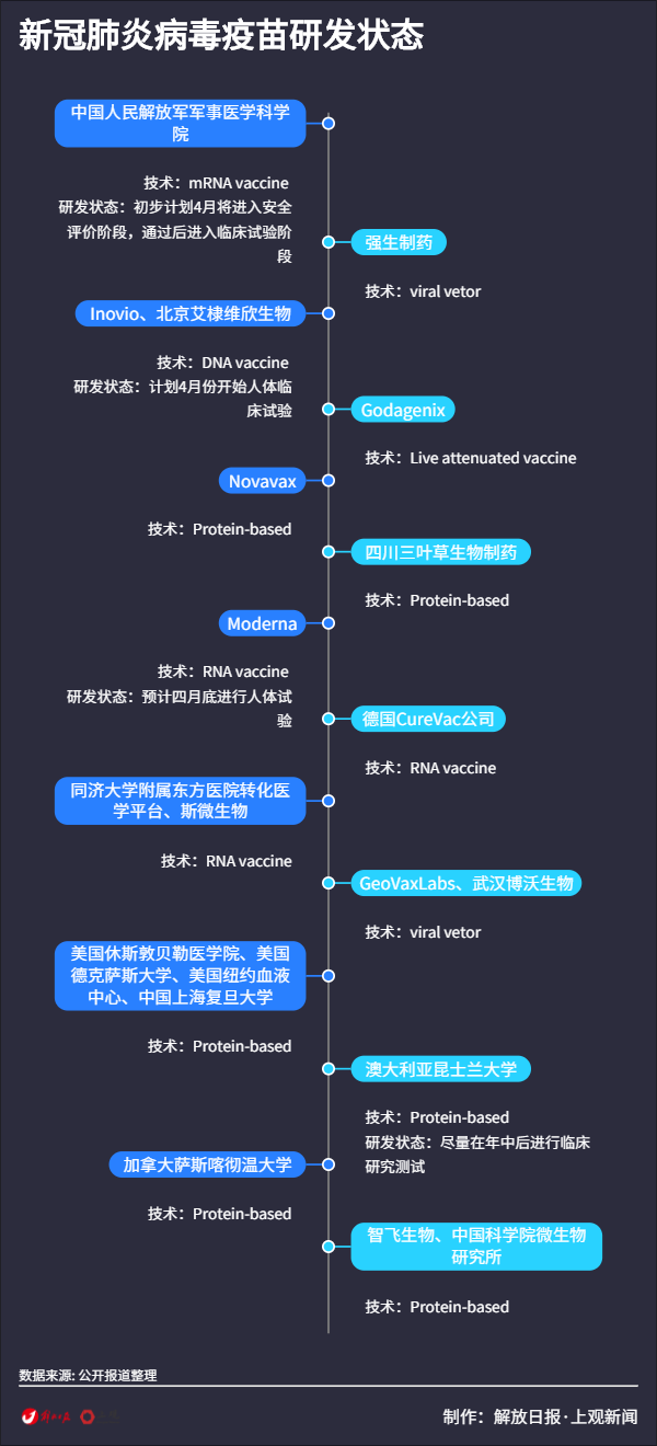 中国疫苗产业迎来崭新里程碑，多种国产新疫苗获批上市，研发进展顺利