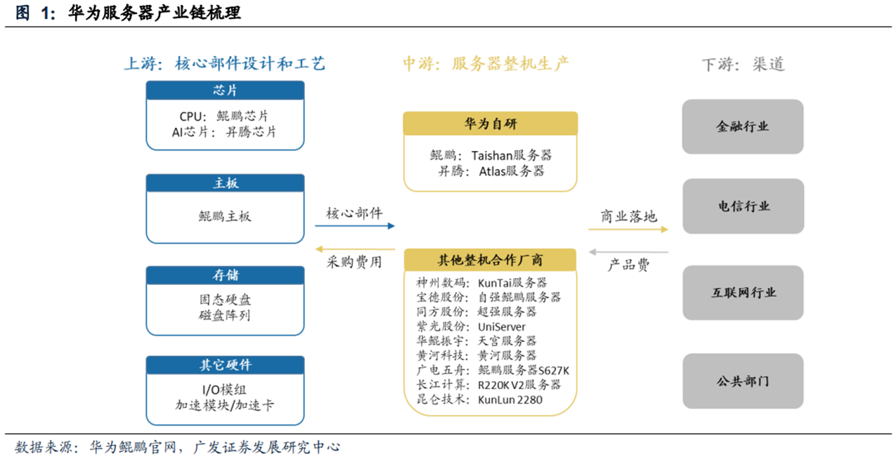 国产芯片技术飞跃与自主创新能力大提升