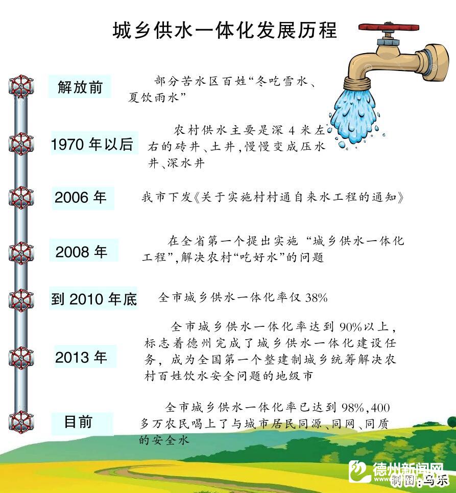 城乡供水一体化提速，提升水资源利用效率的核心路径