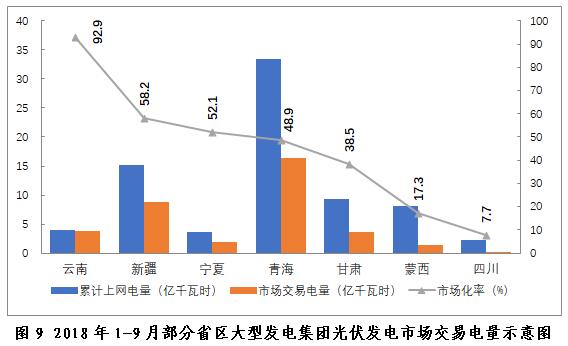 电力交易市场改革与新能源份额扩张研究