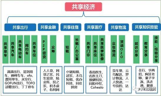 共享经济对中小企业的影响与挑战解析