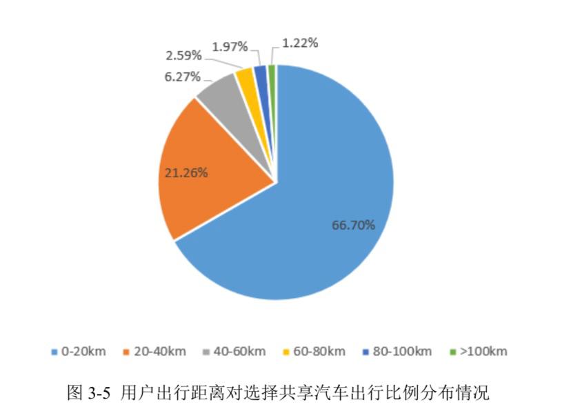 新兴市场对共享经济的接受程度，探索、洞察与趋势分析