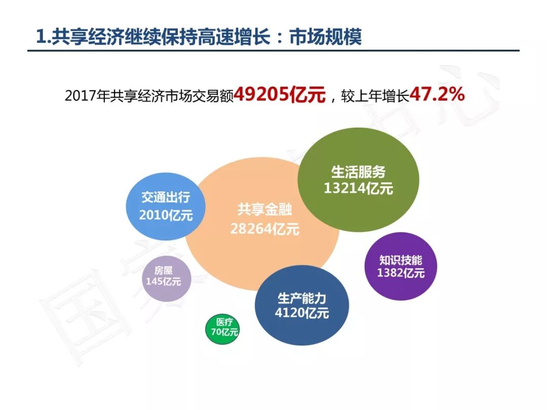 平台经济与共享经济的边界探讨