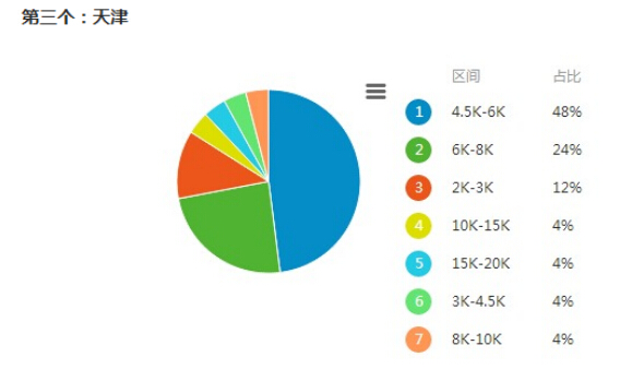 共享经济低碳化发展潜力深度解析